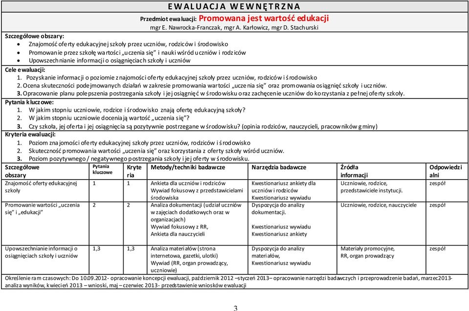 informacji o osiągnięciach szkoły i uczniów Cele ewaluacji: 1. Pozyskanie informacji o poziomie znajomości oferty edukacyjnej szkoły przez uczniów, rodziców i środowisko 2.