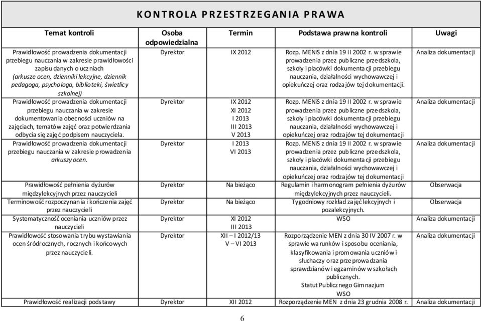 podpisem nauczyciela. Prawidłowość prowadzenia dokumentacji przebiegu nauczania w zakresie prowadzenia arkuszy ocen.