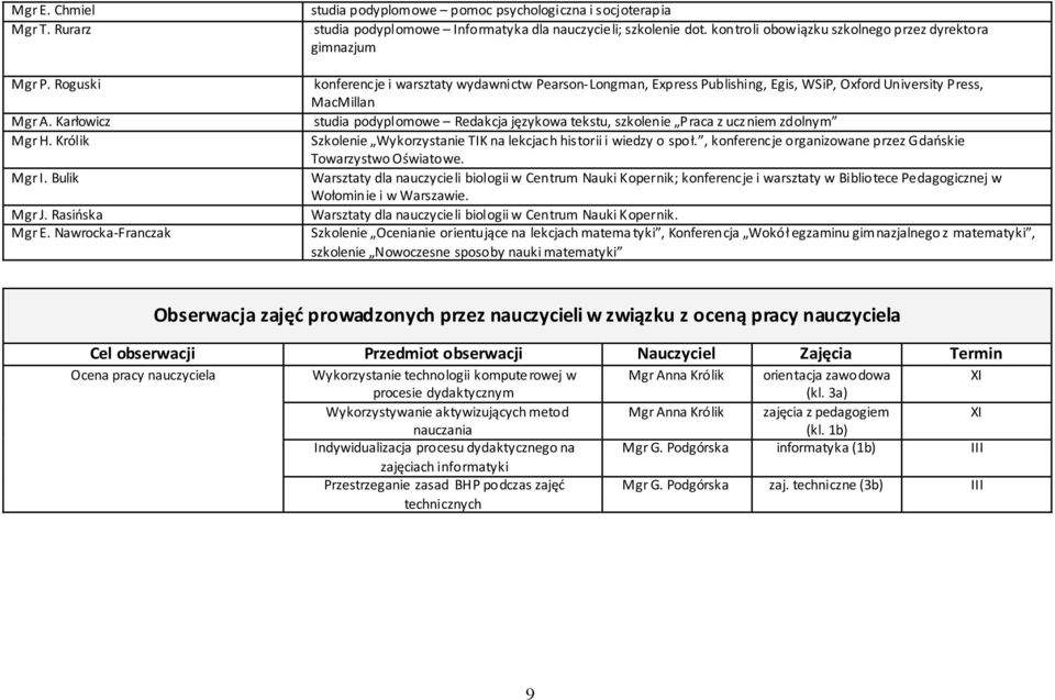 kontroli obowiązku szkolnego przez dyrektora gimnazjum konferencje i warsztaty wydawnictw Pearson-Longman, Express Publishing, Egis, WSiP, Oxford University Press, MacMillan studia podyplomowe