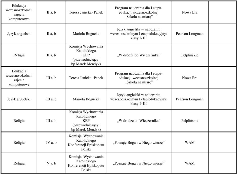 Teresa Janicka- Panek Program nauczania dla I etapuedukacji wczesnoszkolnej,,szkoła na miarę III a, b Mariola Bogucka w nauczaniu wczesnoszkolnym I etap edukacyjny: klasy I- III III a, b