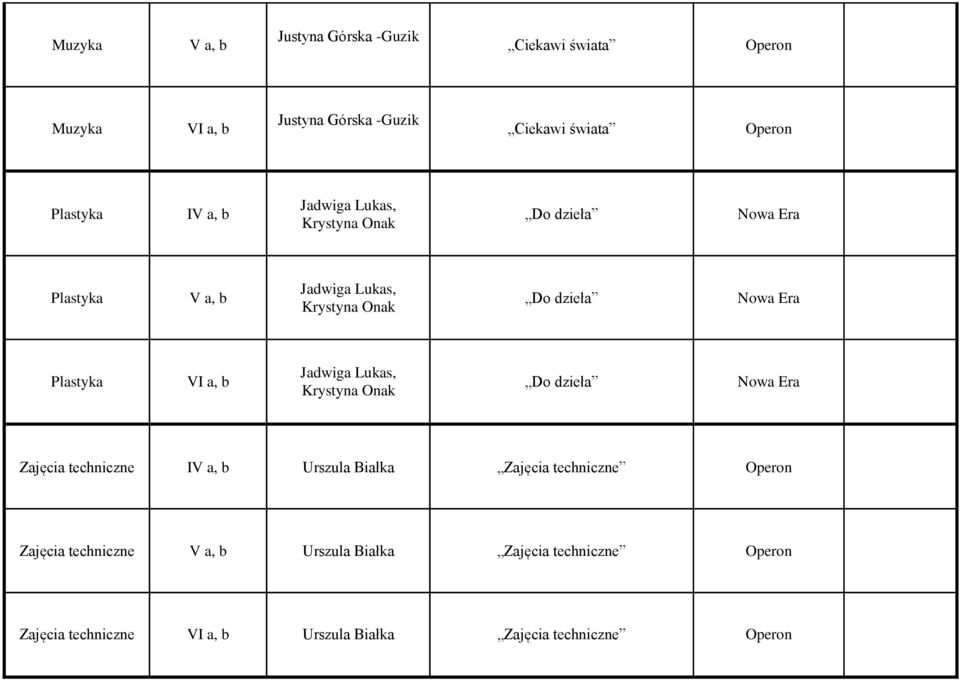 Jadwiga Lukas, Krystyna Onak Do dzieła Zajęcia techniczne Urszula Białka Zajęcia techniczne Operon Zajęcia