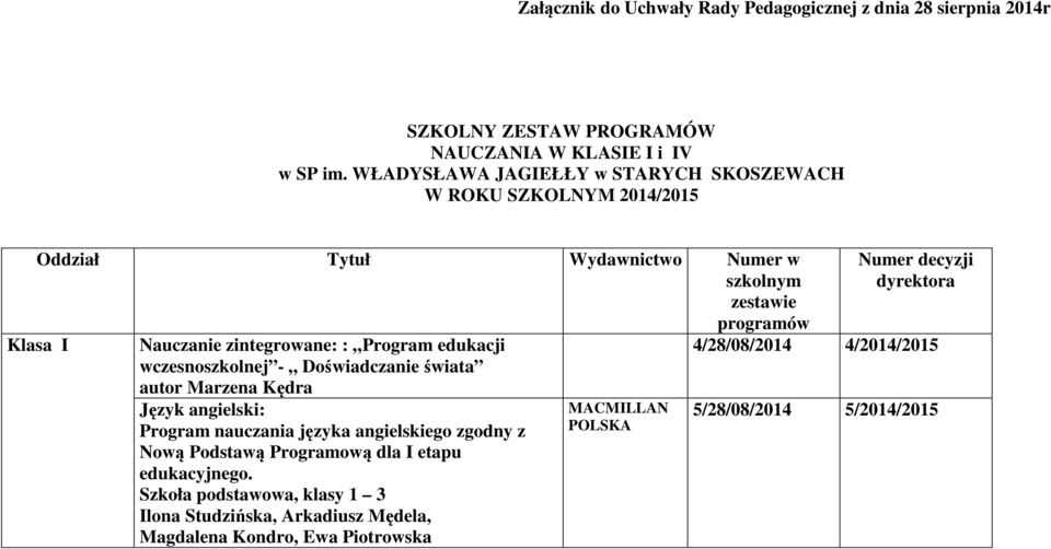 Program edukacji wczesnoszkolnej - Doświadczanie świata autor Marzena Kędra Język angielski: Program nauczania języka angielskiego zgodny z Nową Podstawą