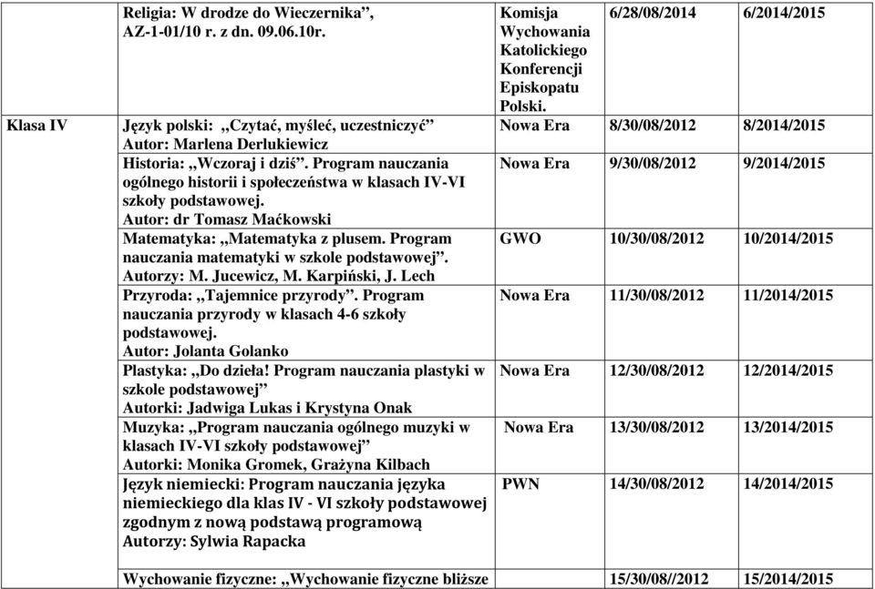 Jucewicz, M. Karpiński, J. Lech Przyroda: Tajemnice przyrody. Program nauczania przyrody w klasach 4-6 szkoły Autor: Jolanta Golanko Plastyka: Do dzieła!