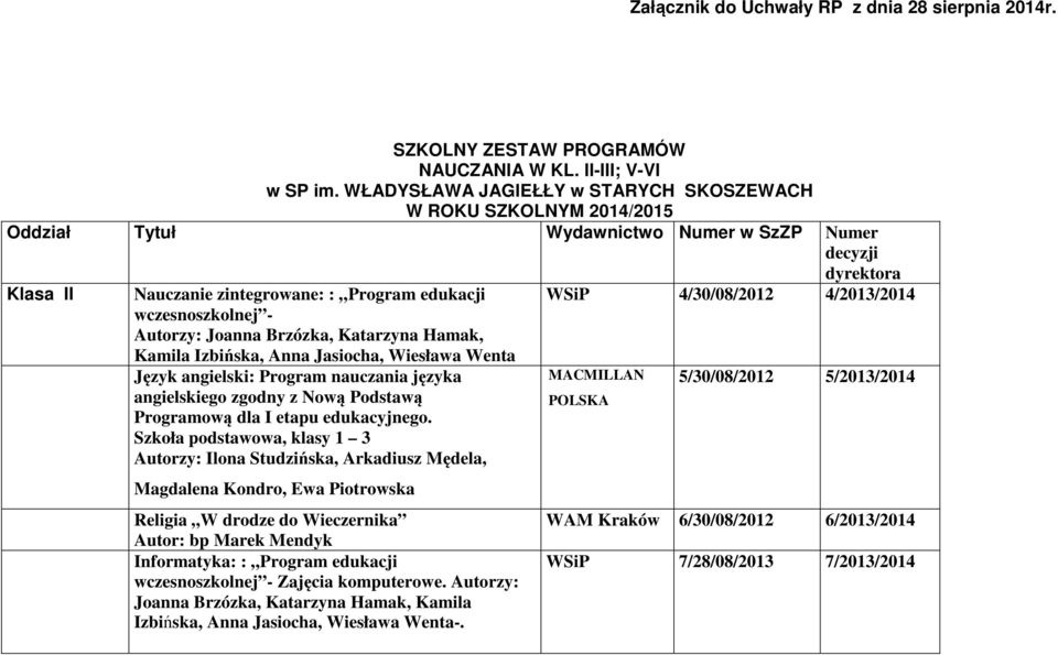 Joanna Brzózka, Katarzyna Hamak, Kamila Izbińska, Anna Jasiocha, Wiesława Wenta angielskiego zgodny z Nową Podstawą Programową dla I etapu edukacyjnego.