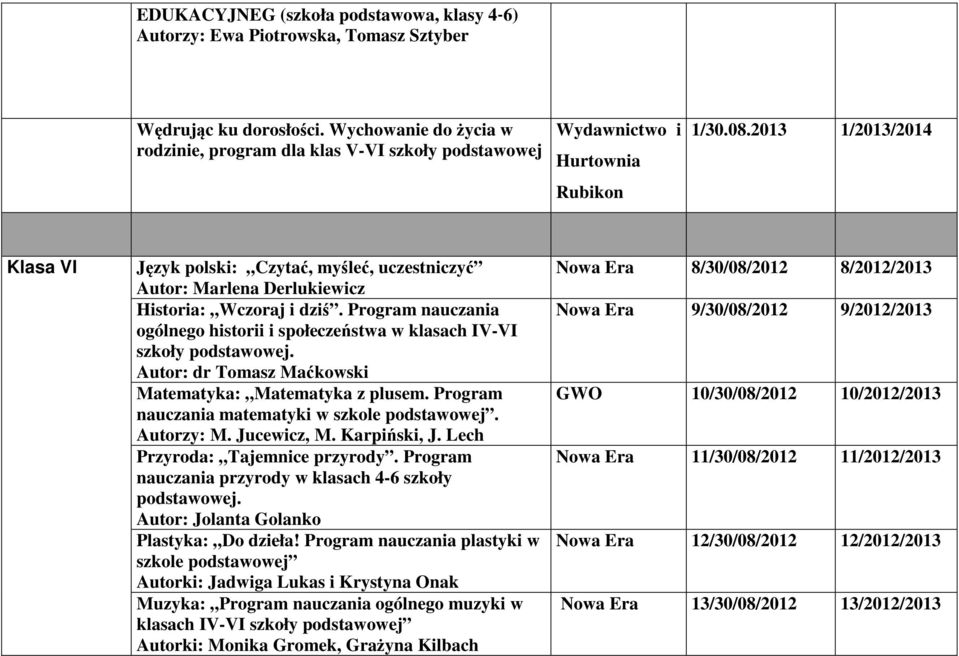 2013 1/2013/2014 Klasa VI Język polski: Czytać, myśleć, uczestniczyć Autor: Marlena Derlukiewicz Historia: Wczoraj i dziś.