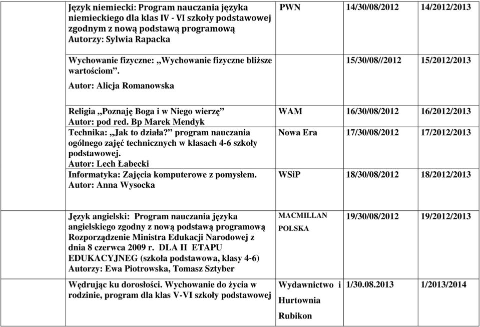 program nauczania ogólnego zajęć technicznych w klasach 4-6 szkoły Autor: Lech Łabecki Informatyka: Zajęcia komputerowe z pomysłem.