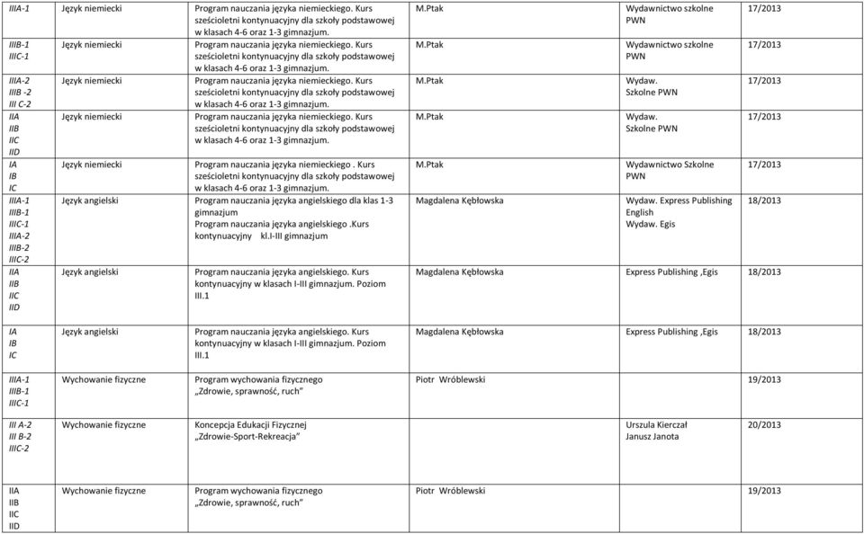 Kurs Język angielski Program nauczania języka angielskiego dla klas 1-3 gimnazjum Program nauczania języka angielskiego.kurs kontynuacyjny kl.