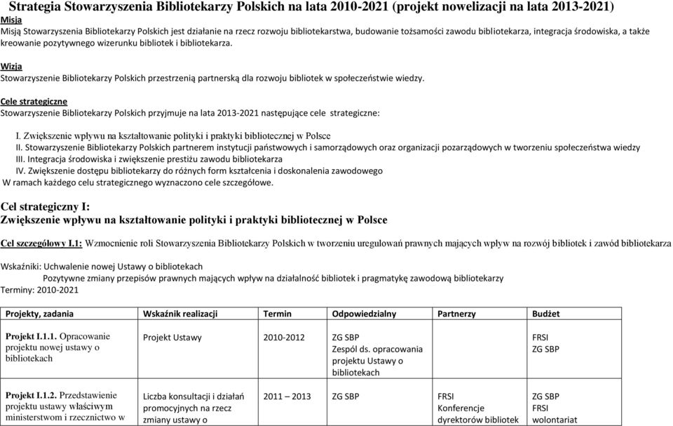 Wizja Stowarzyszenie Bibliotekarzy Polskich przestrzenią partnerską dla rozwoju bibliotek w społeczeostwie wiedzy.