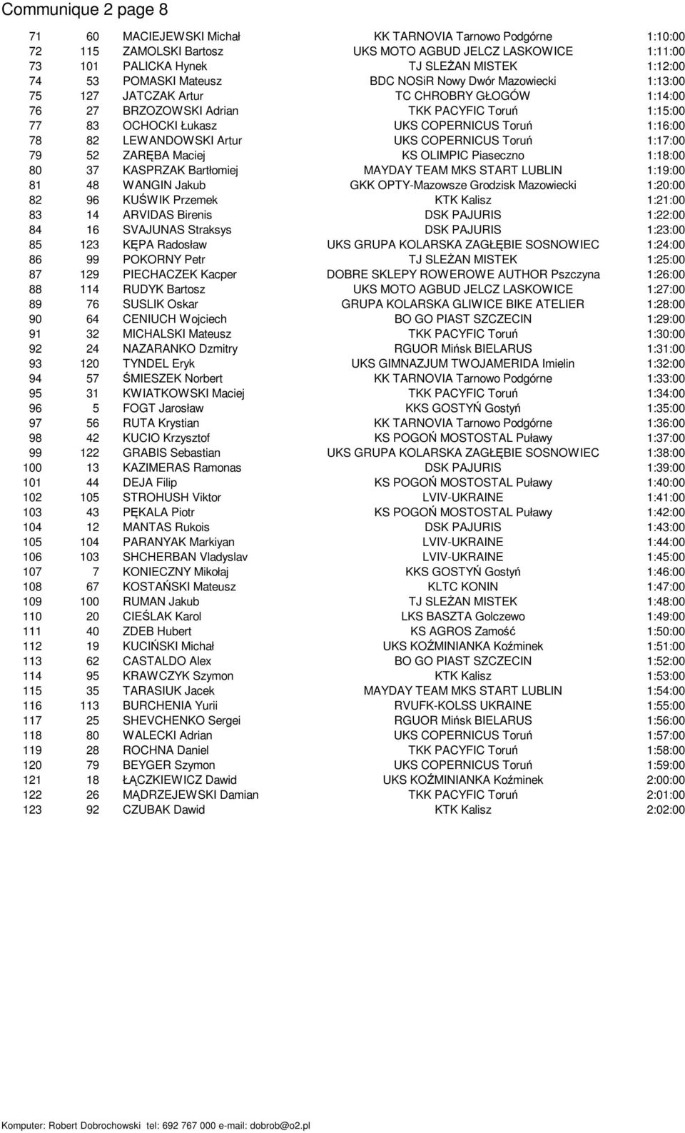 1:16:00 78 82 LEWANDOWSKI Artur UKS COPERNICUS Toruń 1:17:00 79 52 ZARĘBA Maciej KS OLIMPIC Piaseczno 1:18:00 80 37 KASPRZAK Bartłomiej MAYDAY TEAM MKS START LUBLIN 1:19:00 81 48 WANGIN Jakub GKK