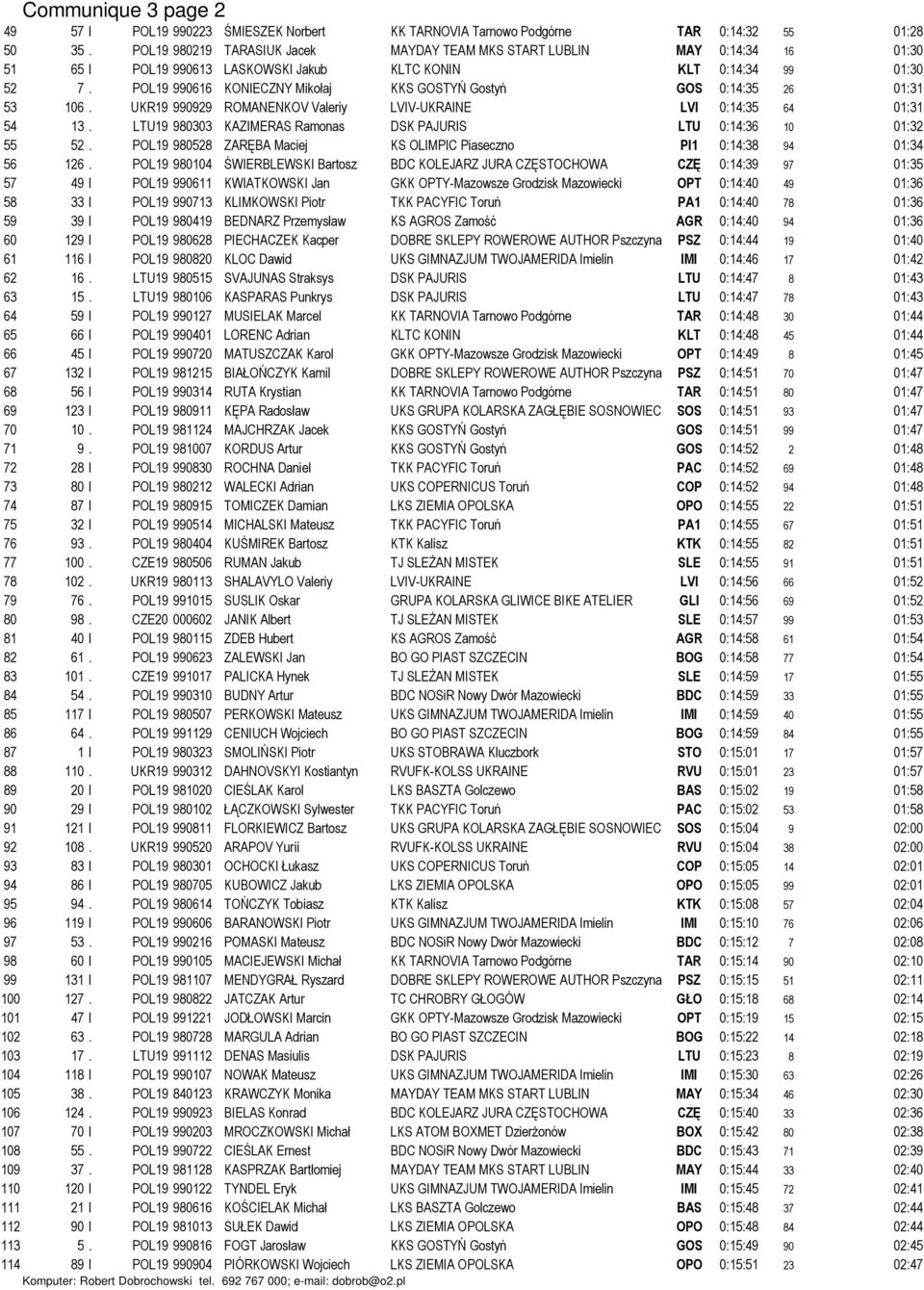 POL19 990616 KONIECZNY Mikołaj KKS GOSTYŃ Gostyń GOS 0:14:35 26 01:31 53 106. UKR19 990929 ROMANENKOV Valeriy LVIV-UKRAINE LVI 0:14:35 64 01:31 54 13.