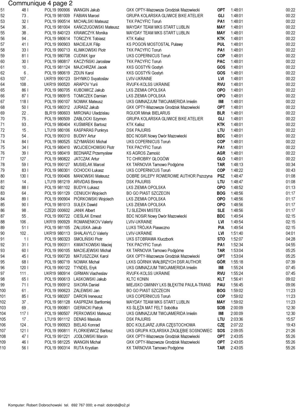 POL19 981004 KAŃCZUGOWSKI Mateusz MAYDAY TEAM MKS START LUBLIN MAY 1:48:01 00:22 55 38. POL19 840123 KRAWCZYK Monika MAYDAY TEAM MKS START LUBLIN MAY 1:48:01 00:22 56 94.