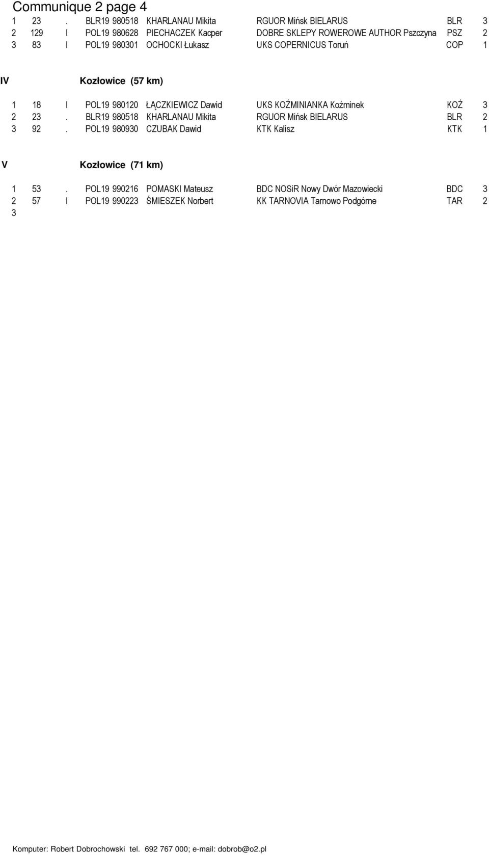OCHOCKI Łukasz UKS COPERNICUS Toruń COP 1 IV Kozłowice (57 km) 1 18 l POL19 980120 ŁĄCZKIEWICZ Dawid UKS KOŹMINIANKA Koźminek KOŹ 3 2 23.