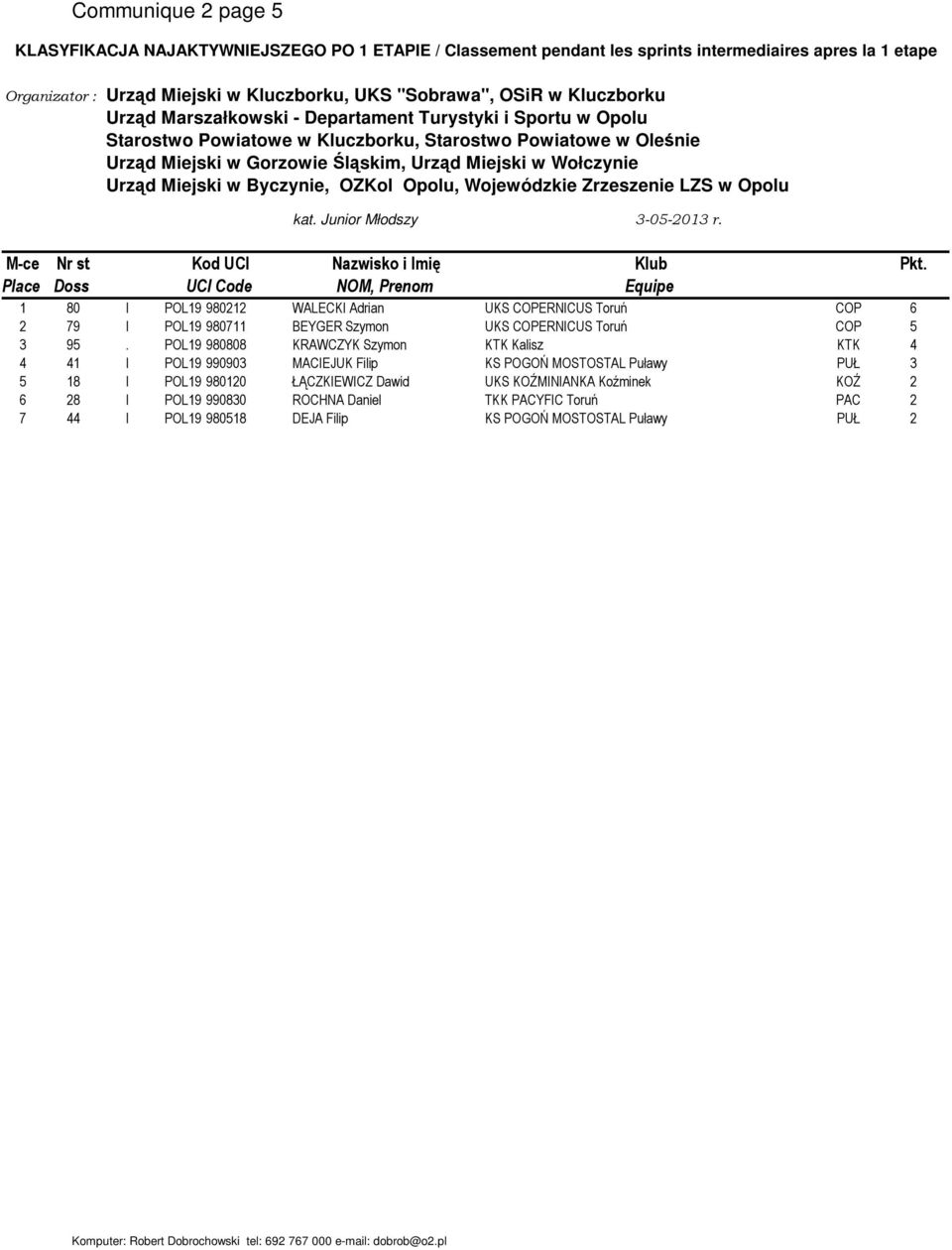 Urząd Miejski w Byczynie, OZKol Opolu, Wojewódzkie Zrzeszenie LZS w Opolu kat. Junior Młodszy 3-05-2013 r. M-ce Nr st Kod UCI Nazwisko i Imię Klub Pkt.