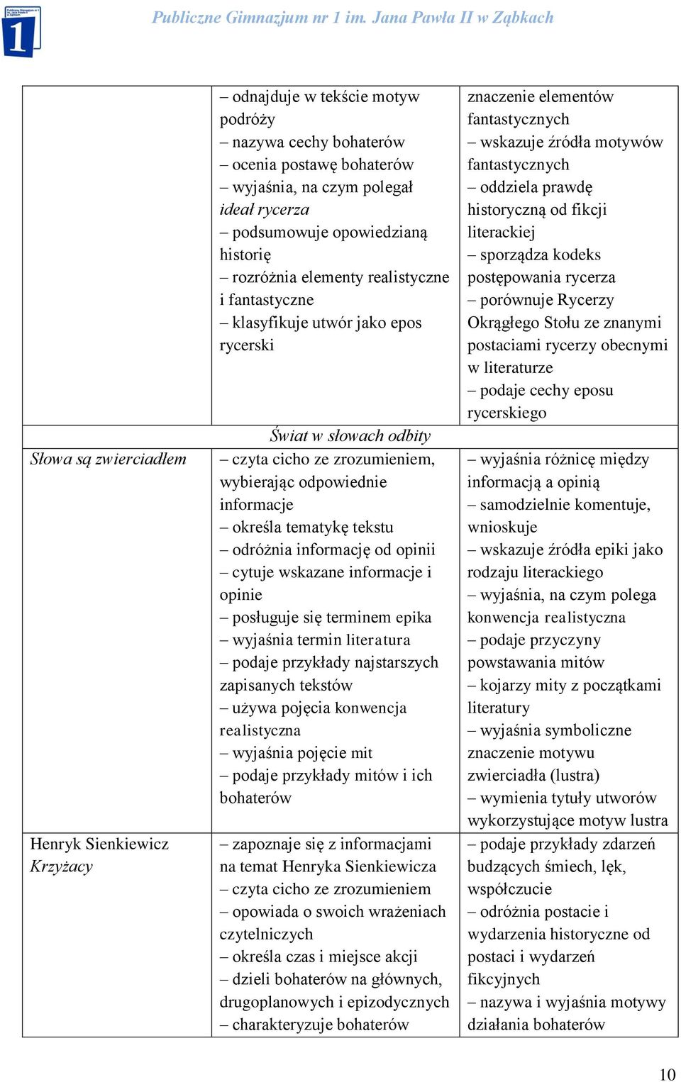 tekstu odróżnia informację od opinii cytuje wskazane informacje i opinie posługuje się terminem epika wyjaśnia termin literatura podaje przykłady najstarszych zapisanych tekstów używa pojęcia