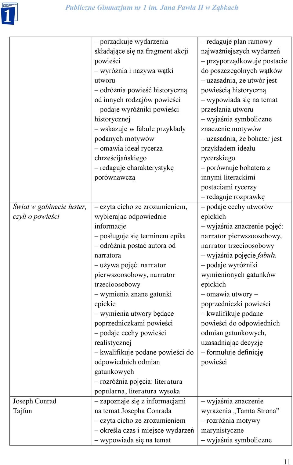 zrozumieniem, wybierając odpowiednie informacje posługuje się terminem epika odróżnia postać autora od narratora używa pojęć: narrator pierwszoosobowy, narrator trzecioosobowy wymienia znane gatunki