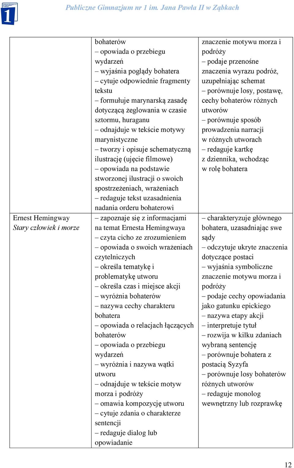 redaguje tekst uzasadnienia nadania orderu bohaterowi na temat Ernesta Hemingwaya czyta cicho ze zrozumieniem opowiada o swoich wrażeniach czytelniczych określa tematykę i problematykę utworu określa