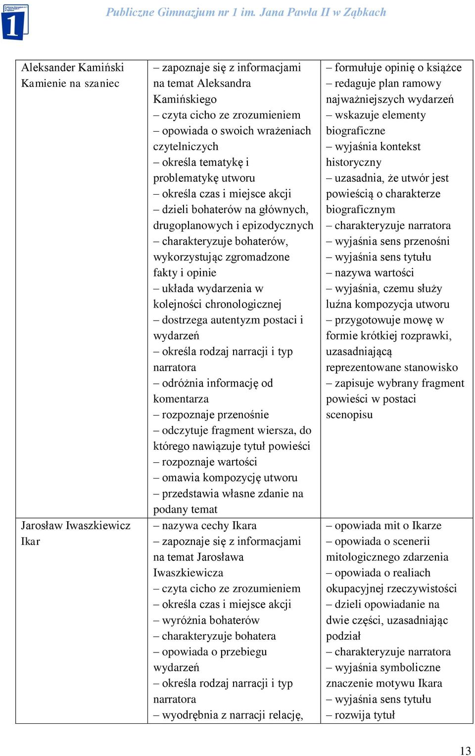 kolejności chronologicznej dostrzega autentyzm postaci i wydarzeń określa rodzaj narracji i typ narratora odróżnia informację od komentarza rozpoznaje przenośnie odczytuje fragment wiersza, do