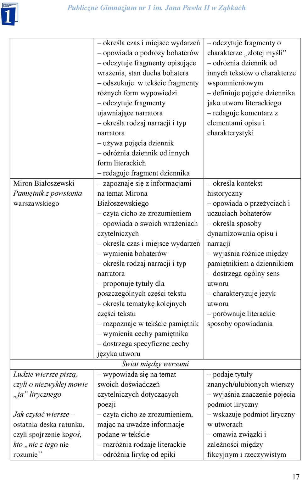 fragmenty ujawniające narratora określa rodzaj narracji i typ narratora używa pojęcia dziennik odróżnia dziennik od innych form literackich redaguje fragment dziennika na temat Mirona Białoszewskiego