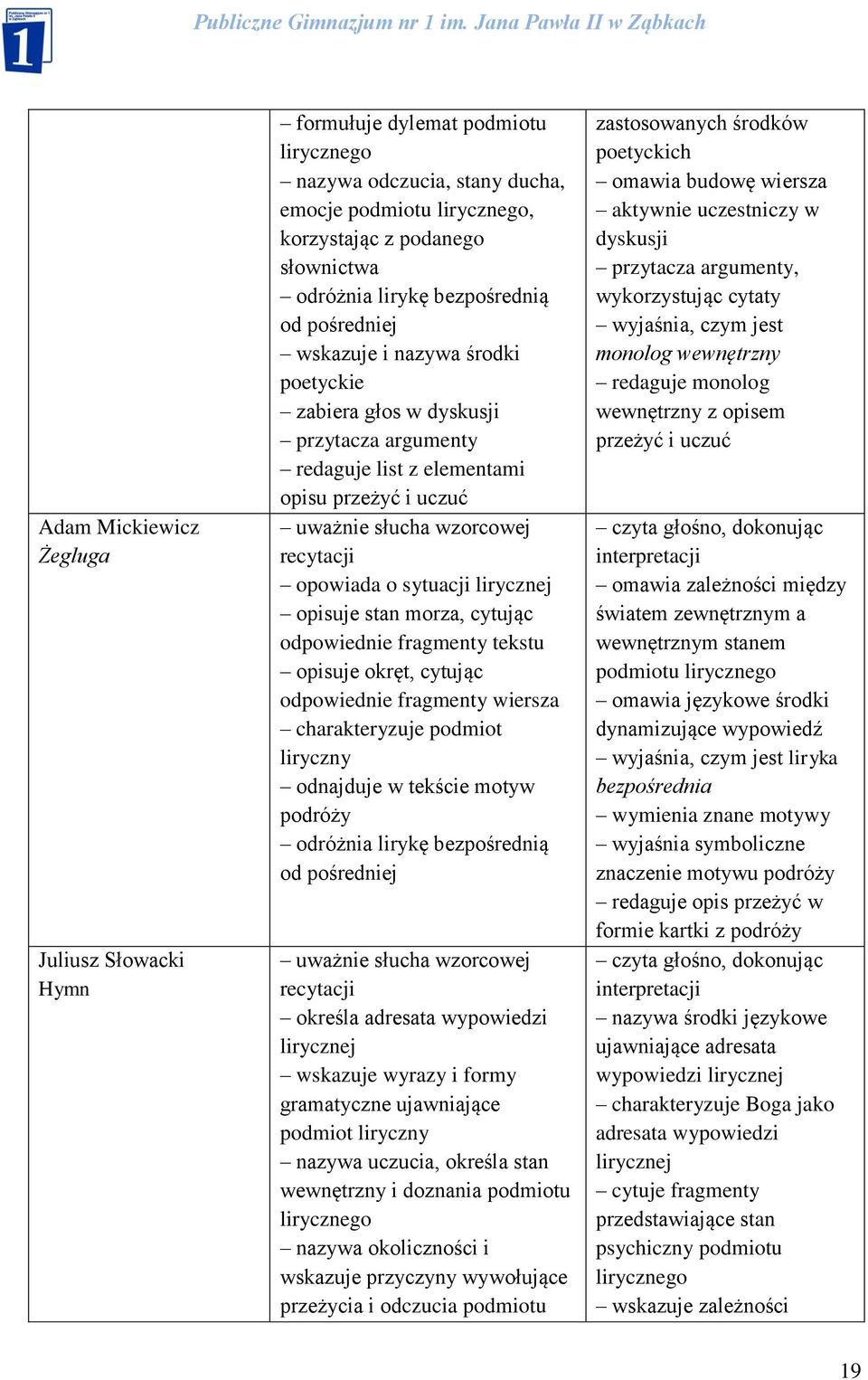 o sytuacji lirycznej opisuje stan morza, cytując odpowiednie fragmenty tekstu opisuje okręt, cytując odpowiednie fragmenty wiersza charakteryzuje podmiot liryczny odnajduje w tekście motyw podróży