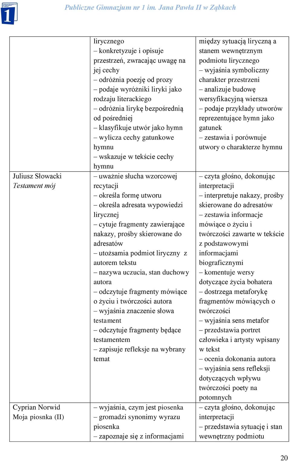 formę utworu określa adresata wypowiedzi lirycznej cytuje fragmenty zawierające nakazy, prośby skierowane do adresatów utożsamia podmiot liryczny z autorem tekstu nazywa uczucia, stan duchowy autora