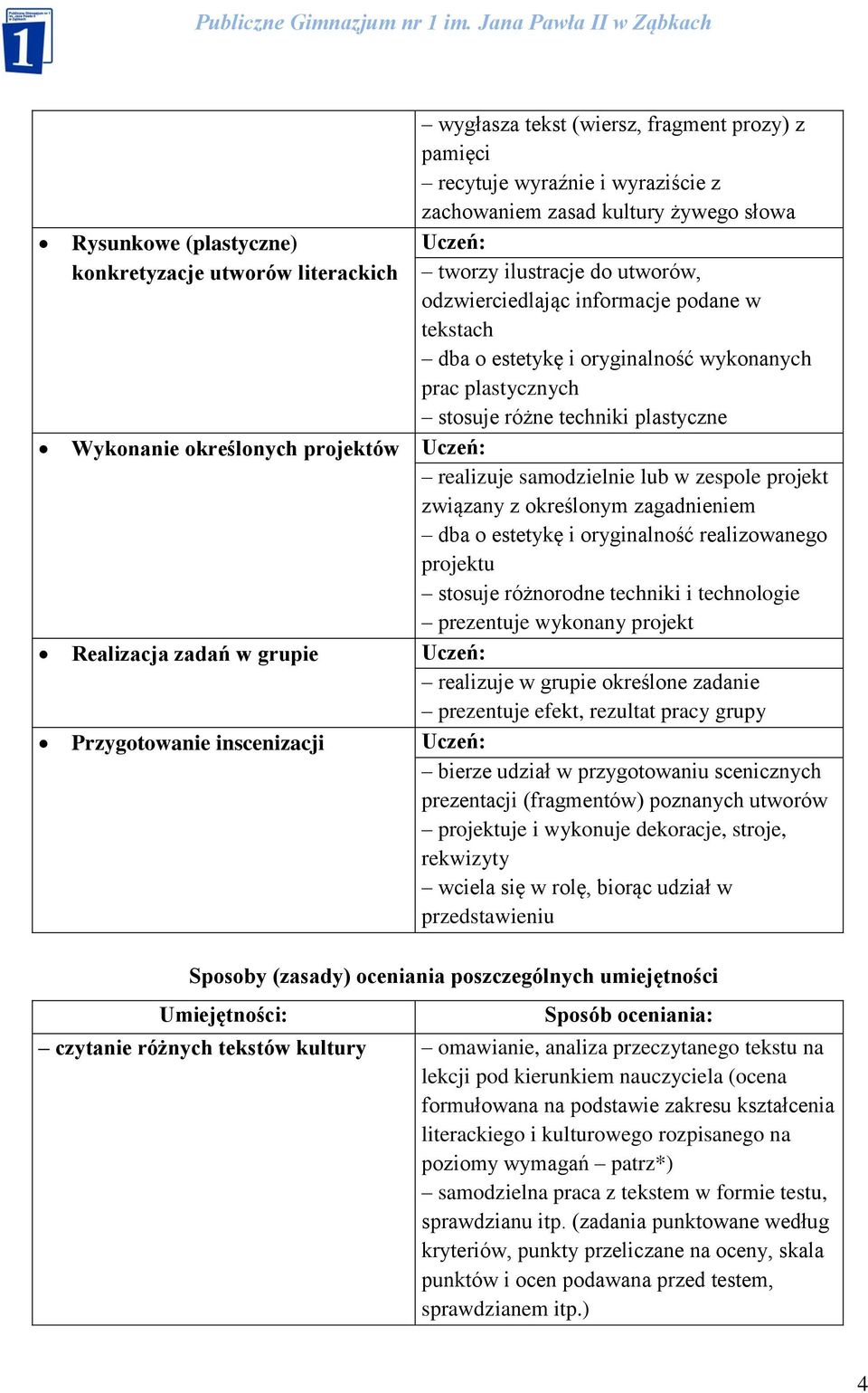 Uczeń: realizuje samodzielnie lub w zespole projekt związany z określonym zagadnieniem dba o estetykę i oryginalność realizowanego projektu stosuje różnorodne techniki i technologie prezentuje