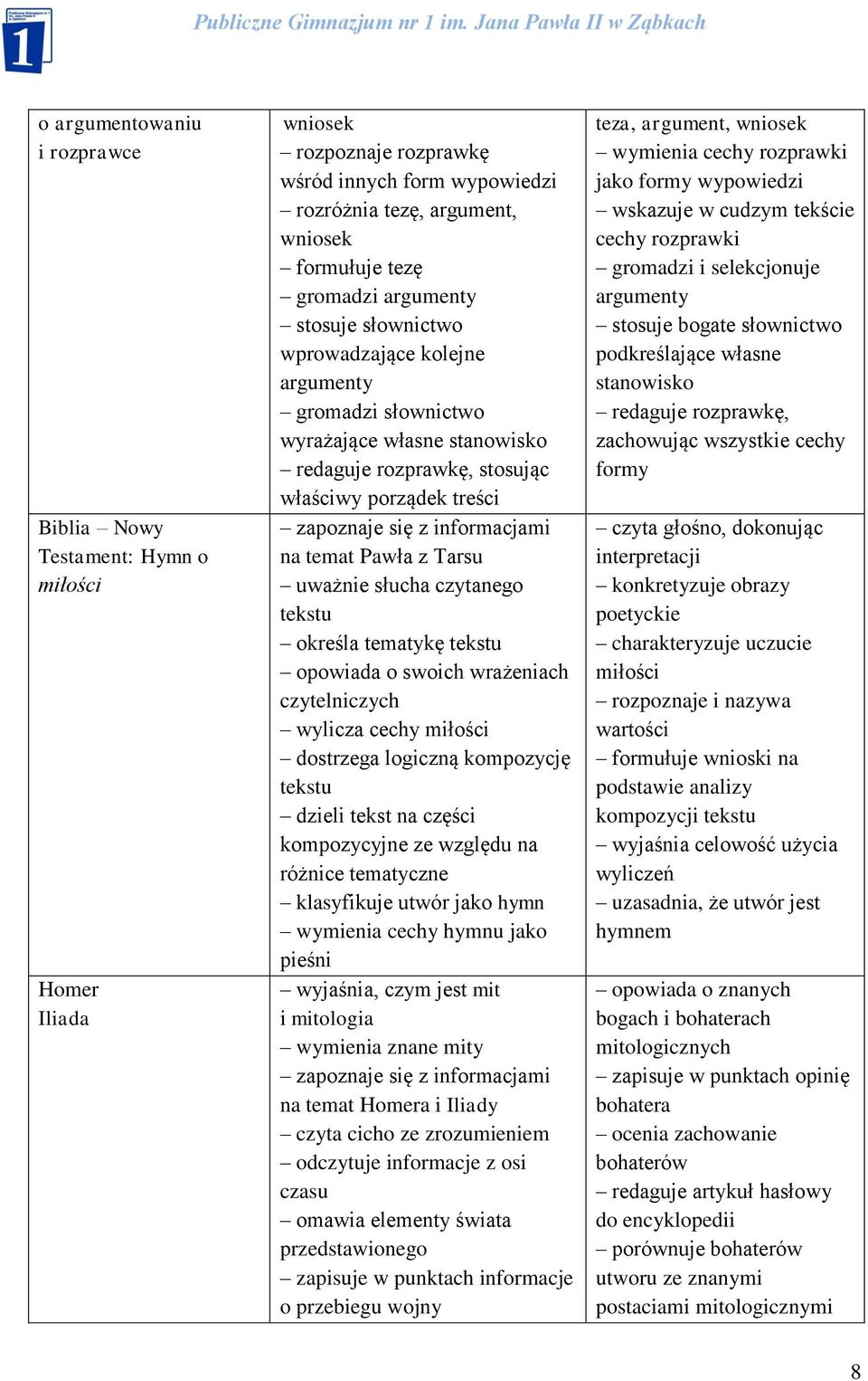 słucha czytanego tekstu określa tematykę tekstu opowiada o swoich wrażeniach czytelniczych wylicza cechy miłości dostrzega logiczną kompozycję tekstu dzieli tekst na części kompozycyjne ze względu na