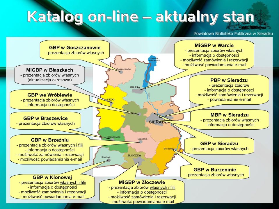 możliwość powiadamiania e-mail PBP w Sieradzu - prezentacja zbiorów - informacja o dostępności - możliwość zamówienia i rezerwacji - powiadamianie e-mail MBP w Sieradzu - prezentacja zbiorów własnych