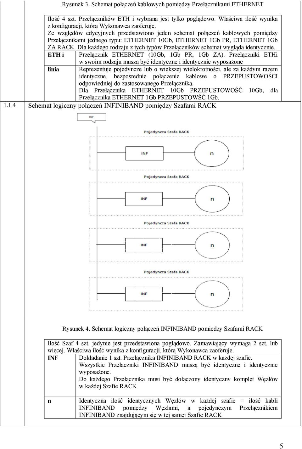 Dla każdego rodzaju z tych typów Przełączników schemat wygląda identycznie. ETH i Przełącznik ETHERNET (10Gb, 1Gb PR, 1Gb ZA).