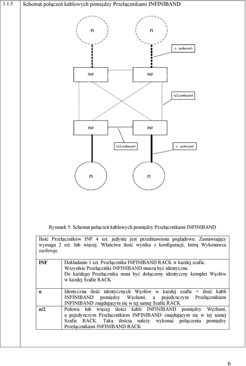 Przełącznika INFINIBAND RACK w każdej szafie. Wszystkie Przełączniki INFINIBAND muszą być identyczne.