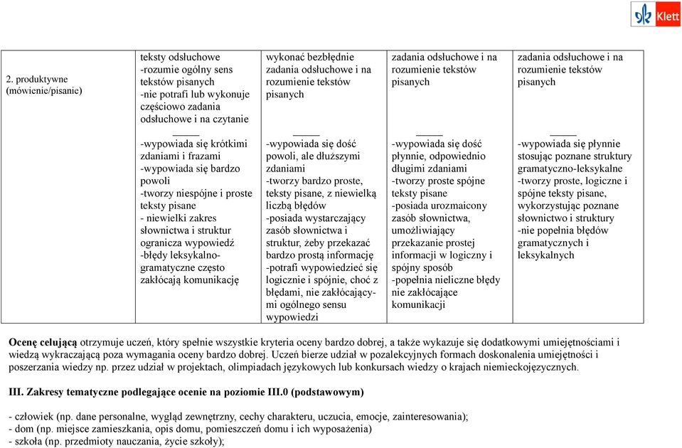 wykonać bezbłędnie zadania odsłuchowe i na rozumienie tekstów pisanych -wypowiada się dość powoli, ale dłuższymi zdaniami -tworzy bardzo proste, teksty pisane, z niewielką liczbą błędów -posiada