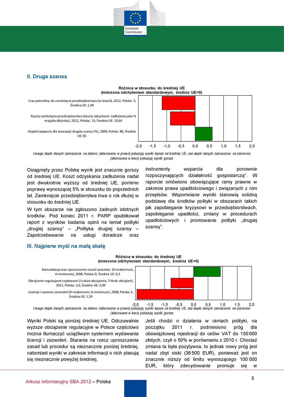 UE: 81-2,0-1,5-1,0-0,5 0,0 0,5 1,0 1,5 2,0 Uwaga: słupki danych zaznaczone na zielono (skierowane w prawo) pokazują wyniki lepsze od średniej UE, zaś słupki danych zaznaczone na czerwono (skierowane