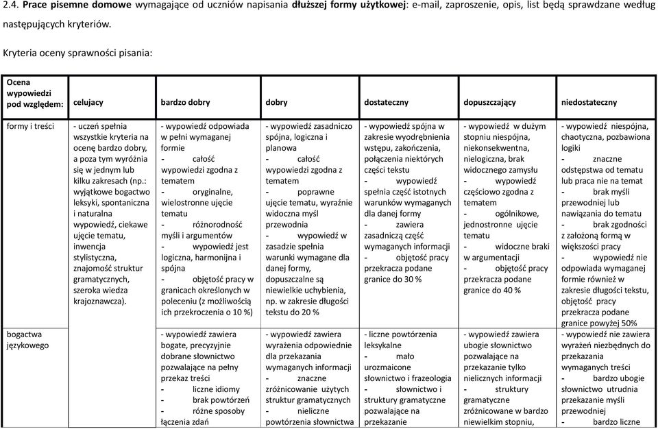 kryteria na ocenę bardzo dobry, a poza tym wyróżnia się w jednym lub kilku zakresach (np.