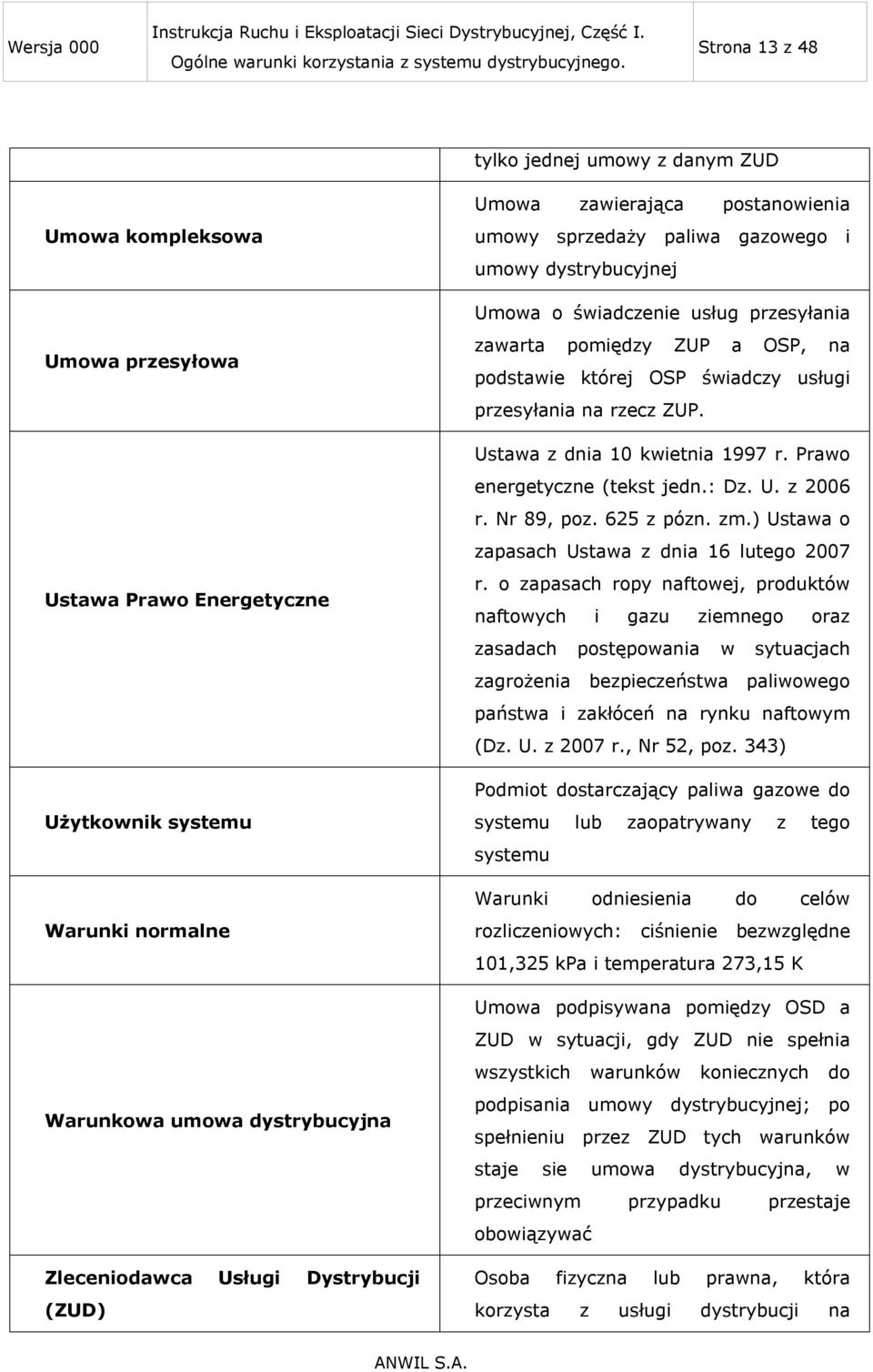 świadczy usługi przesyłania na rzecz ZUP. Ustawa z dnia 10 kwietnia 1997 r. Prawo energetyczne (tekst jedn.: Dz. U. z 2006 r. Nr 89, poz. 625 z pózn. zm.