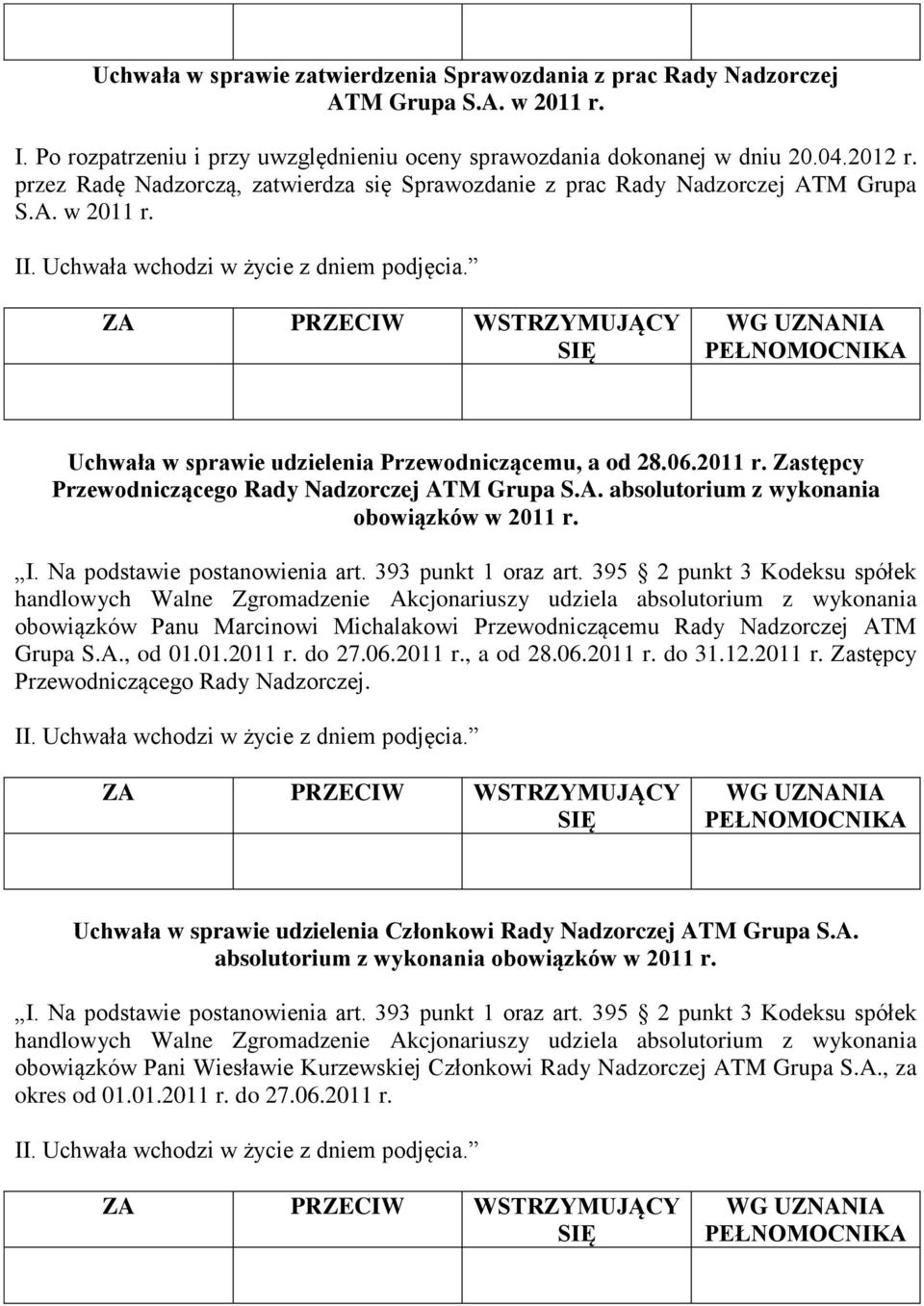 A. absolutorium z wykonania obowiązków w 2011 r. I. Na podstawie postanowienia art. 393 punkt 1 oraz art.