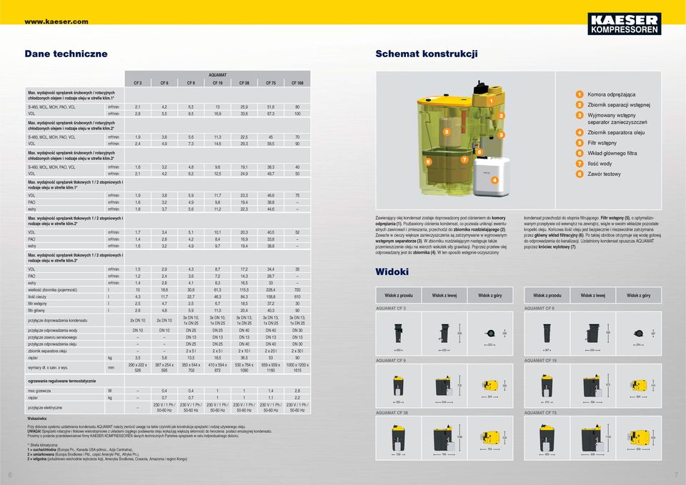 3* wiekość zbiornika (pojemność) iość cieczy fi tr wstępny fi tr główny przyłącze doprowadzenia kondensatu przyłącze odprowadzenia wody przyłącze zaworu serwisowego przyłącze odprowadzenia oeju
