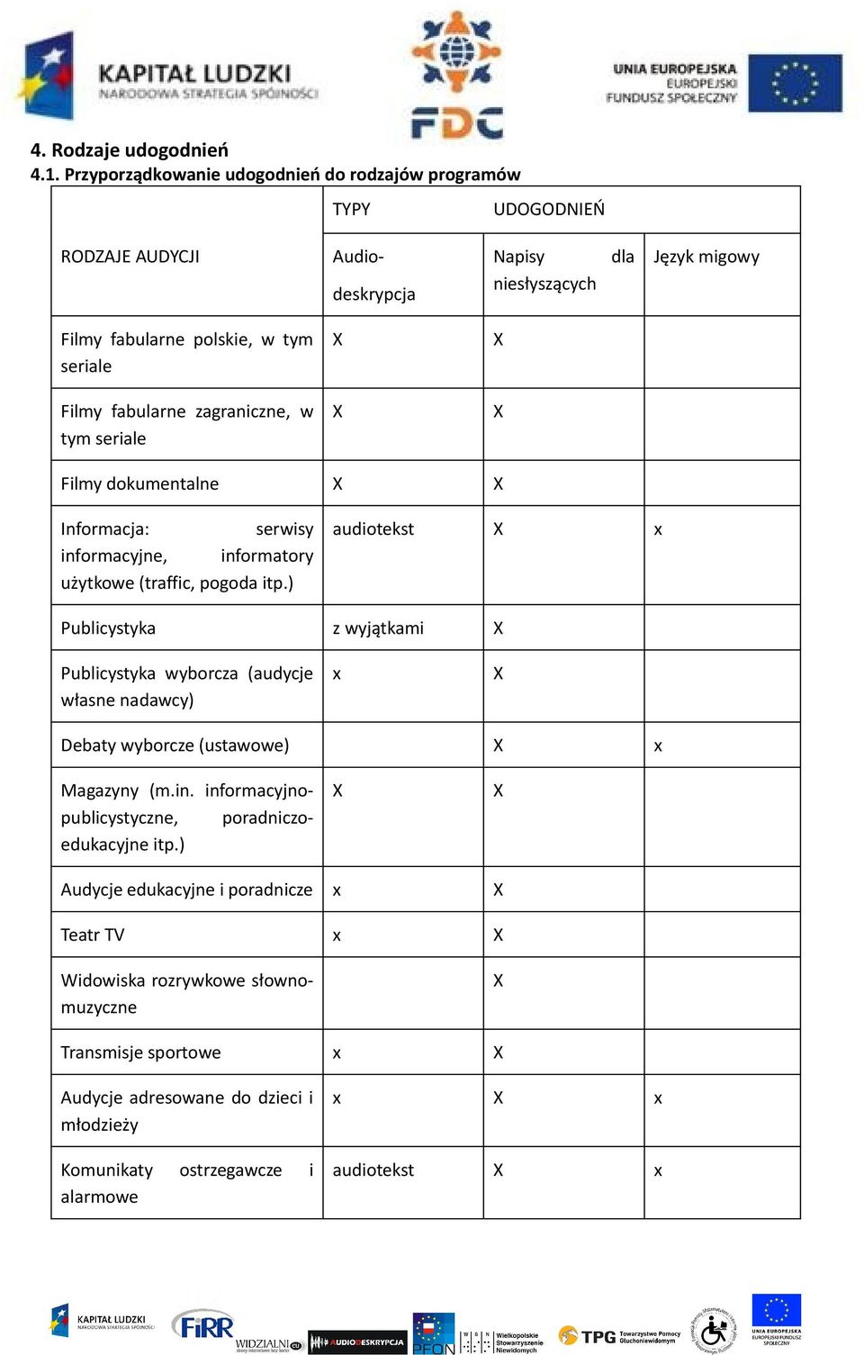 fabularne zagraniczne, w tym seriale Filmy dokumentalne Informacja: serwisy informacyjne, informatory użytkowe (traffic, pogoda itp.