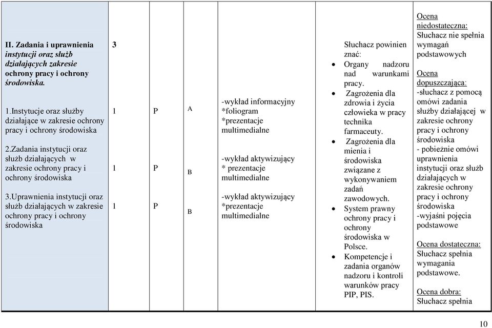 Uprawnienia instytucji oraz służb działających w zakresie ochrony pracy i ochrony środowiska 3 A -wykład informacyjny *foliogram *prezentacje multimedialne -wykład aktywizujący * prezentacje