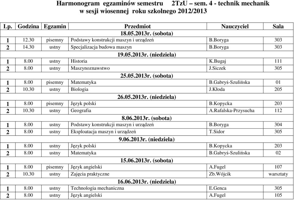 30 ustny Biologia J.Kłoda 205 26.05.2013r. (niedziela) 1 8.00 pisemny Język polski B.Kopycka 203 2 10.30 ustny Geografia A.Rafalska-Przysucha 112 8.06.2013r. (sobota) 1 8.