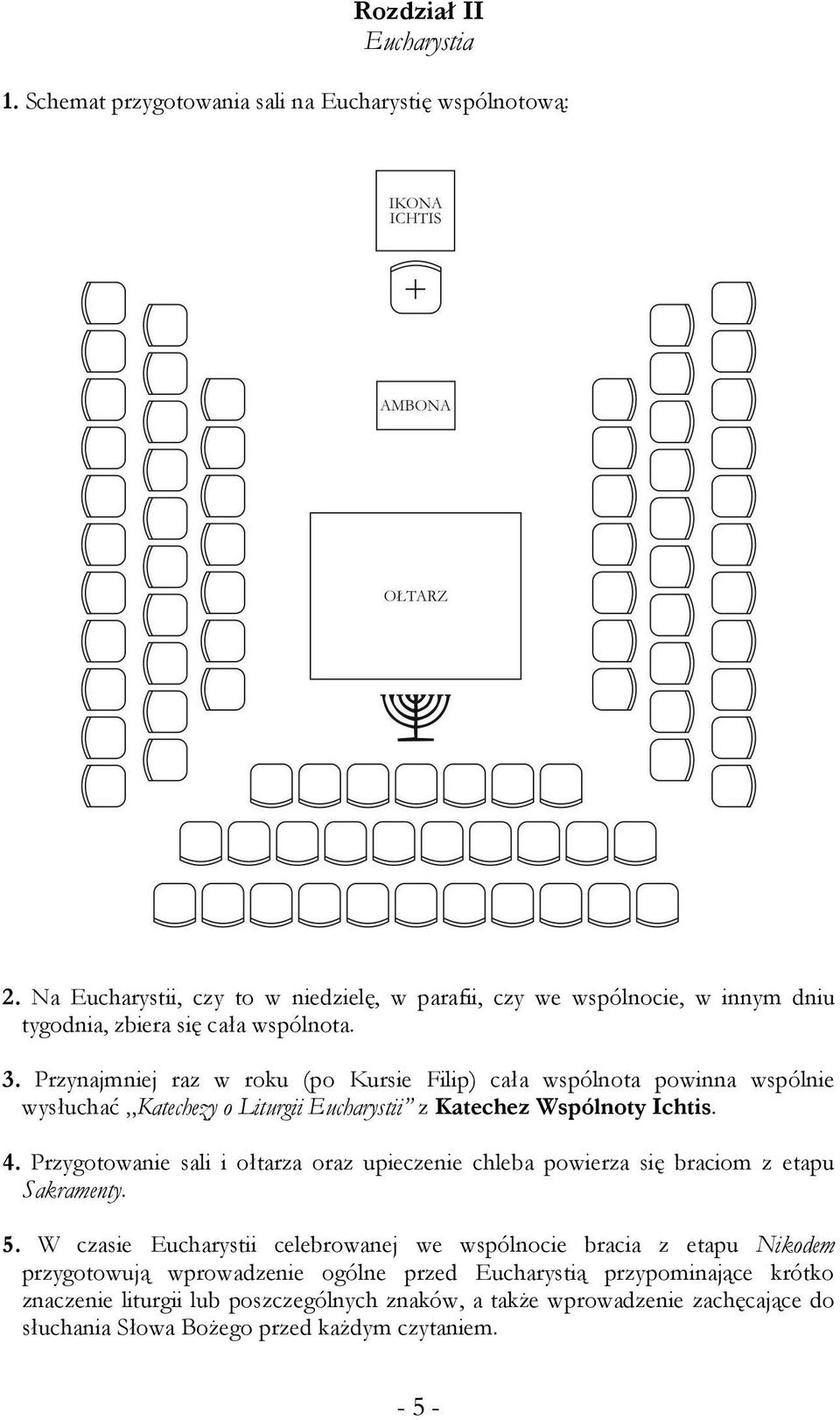 Przynajmniej raz w roku (po Kursie Filip) cała wspólnota powinna wspólnie wysłuchać Katechezy o Liturgii Eucharystii z Katechez Wspólnoty Ichtis. 4.