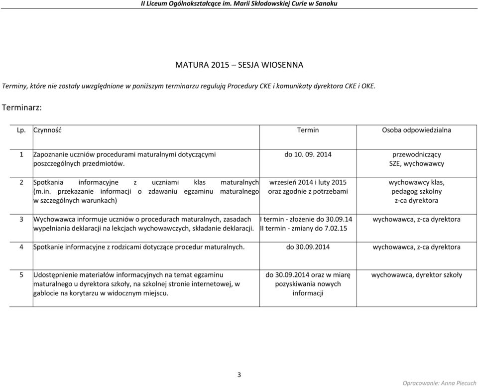 09. 2014 wrzesień 2014 i luty 2015 oraz zgodnie z potrzebami przewodniczący SZE, wychowawcy wychowawcy klas, pedagog szkolny z-ca dyrektora 3 Wychowawca informuje uczniów o procedurach maturalnych,