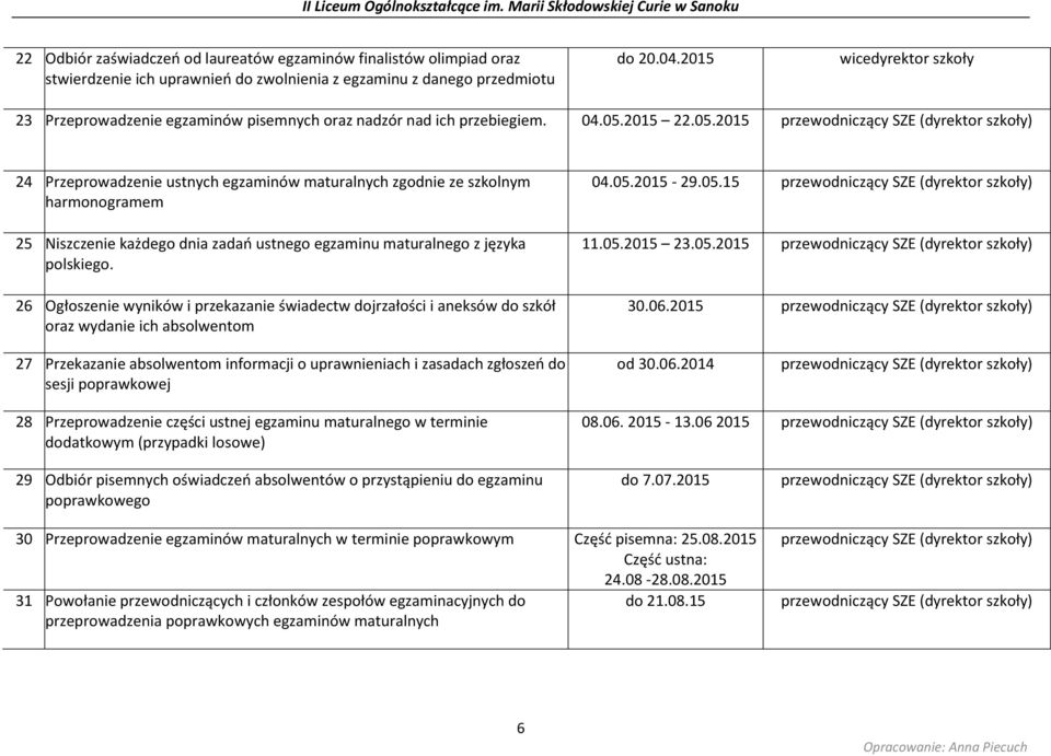 2015 22.05.2015 24 Przeprowadzenie ustnych egzaminów maturalnych zgodnie ze szkolnym harmonogramem 25 Niszczenie każdego dnia zadań ustnego egzaminu maturalnego z języka polskiego.