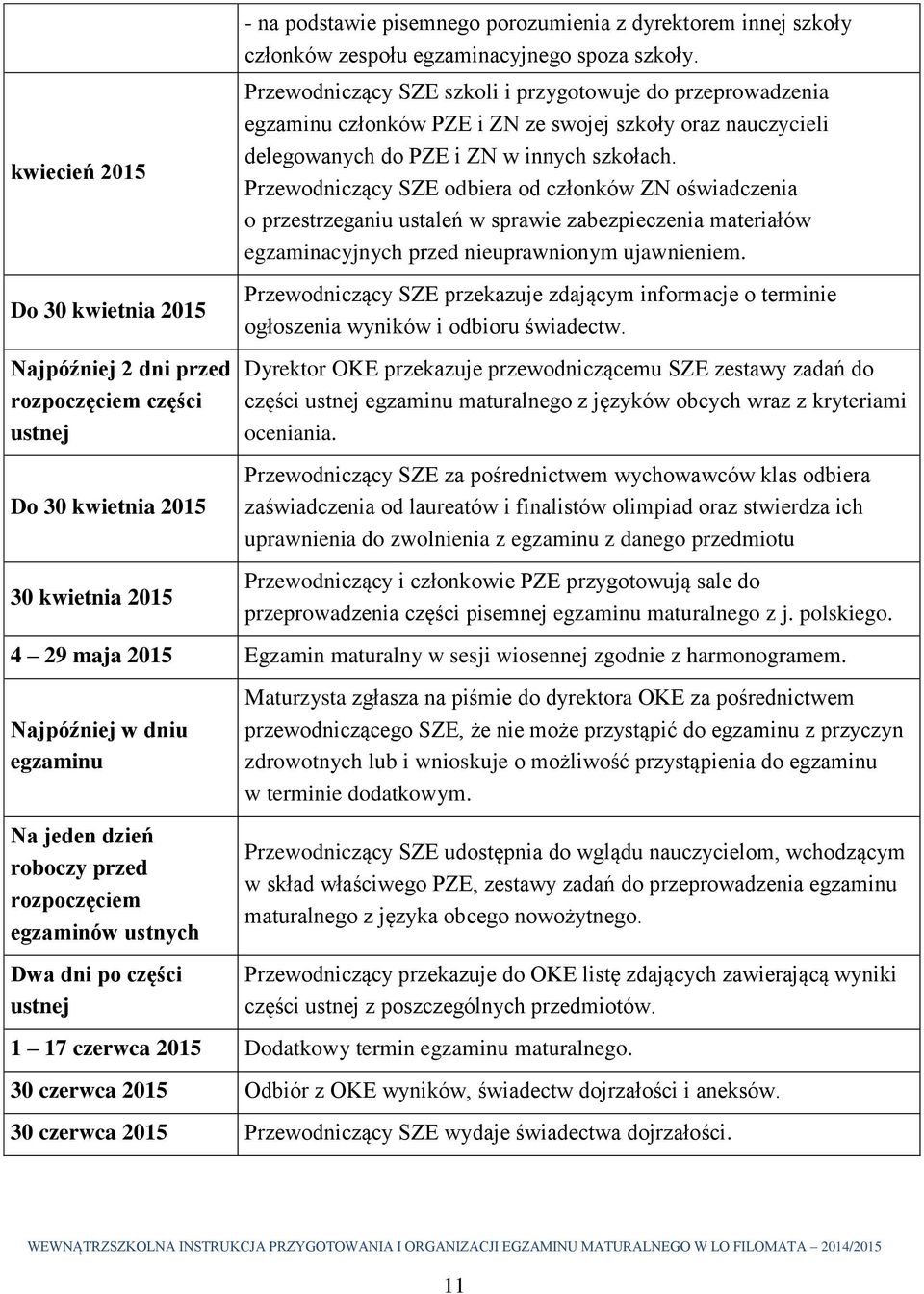 Przewodniczący SZE szkoli i przygotowuje do przeprowadzenia egzaminu członków PZE i ZN ze swojej szkoły oraz nauczycieli delegowanych do PZE i ZN w innych szkołach.