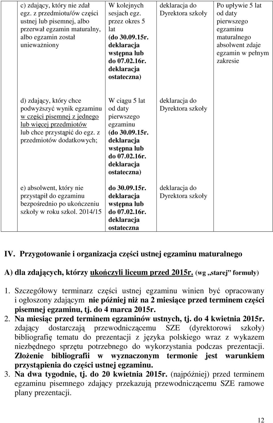 deklaracja ostateczna) deklaracja do Dyrektora szkoły Po upływie 5 lat od daty pierwszego egzaminu maturalnego absolwent zdaje egzamin w pełnym zakresie d) zdający, który chce podwyższyć wynik