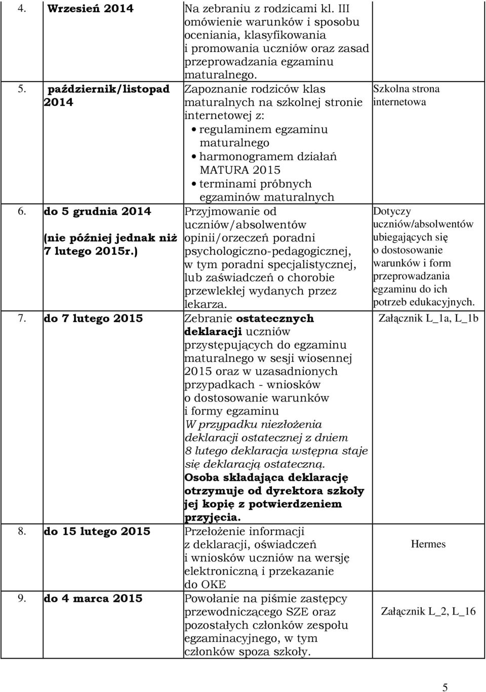 ) Zapoznanie rodziców klas maturalnych na szkolnej stronie internetowej z: regulaminem egzaminu maturalnego harmonogramem działań MATURA 2015 terminami próbnych egzaminów maturalnych Przyjmowanie od