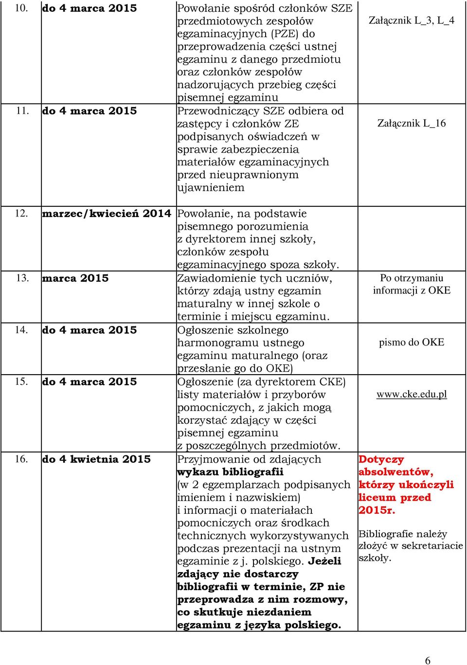 do 4 marca 2015 Przewodniczący SZE odbiera od zastępcy i członków ZE podpisanych oświadczeń w sprawie zabezpieczenia materiałów egzaminacyjnych przed nieuprawnionym ujawnieniem 12.