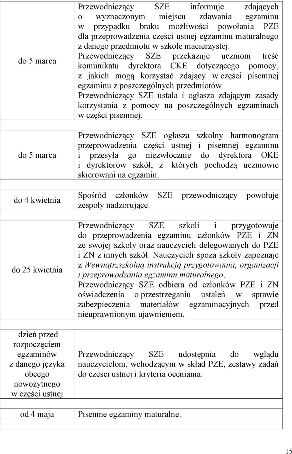 Przewodniczący SZE przekazuje uczniom treść komunikatu dyrektora CKE dotyczącego pomocy, z jakich mogą korzystać zdający w części pisemnej egzaminu z poszczególnych przedmiotów.