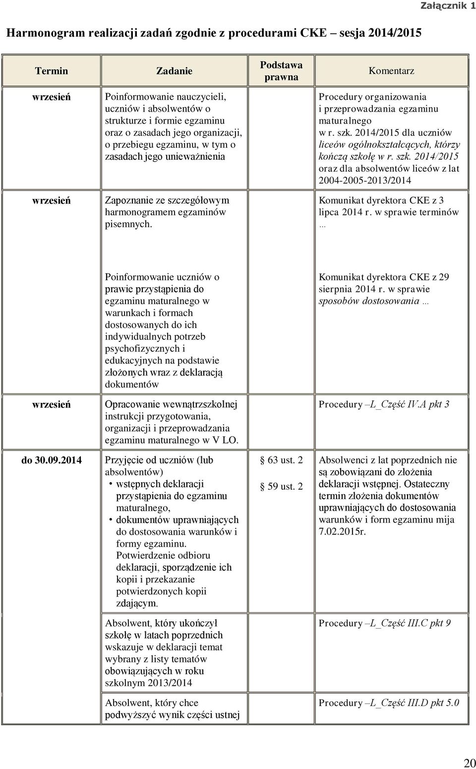 2014/2015 dla uczniów liceów ogólnokształcących, którzy kończą szko