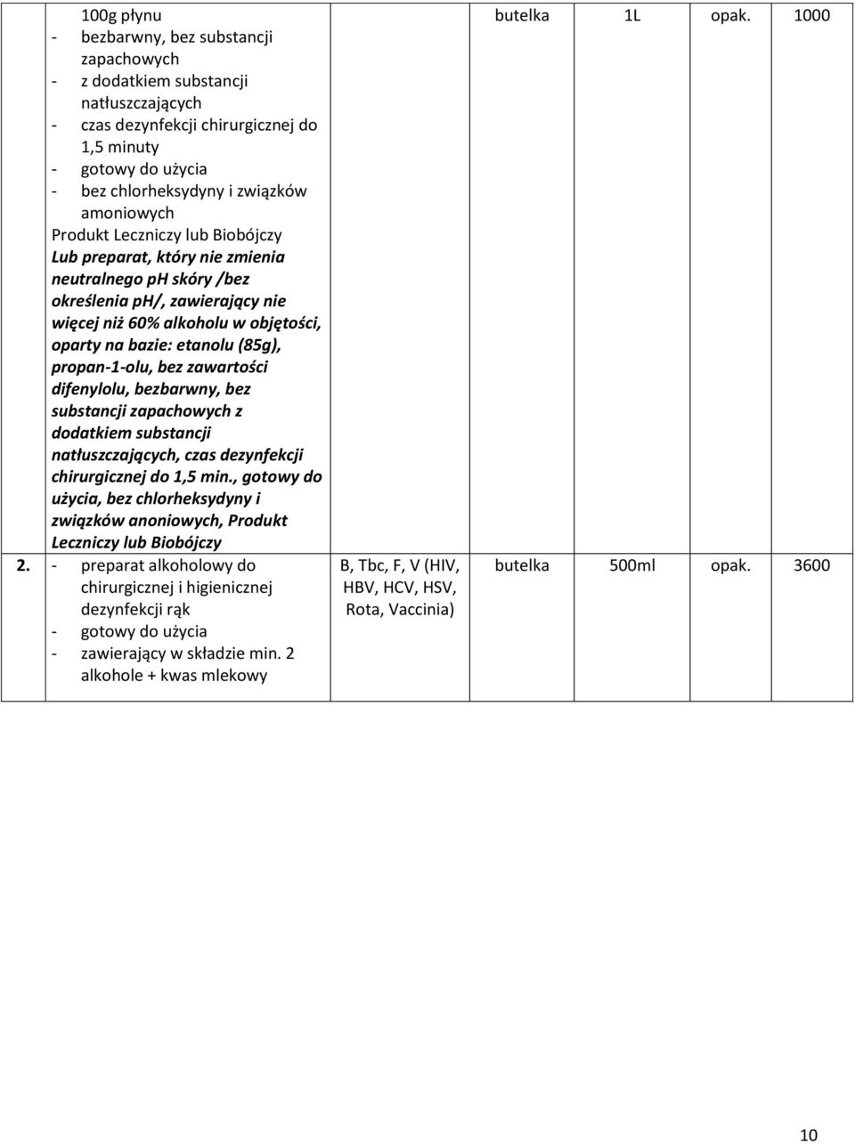 bez zawartości difenylolu, bezbarwny, bez substancji zapachowych z dodatkiem substancji natłuszczających, czas dezynfekcji chirurgicznej do 1,5 min.