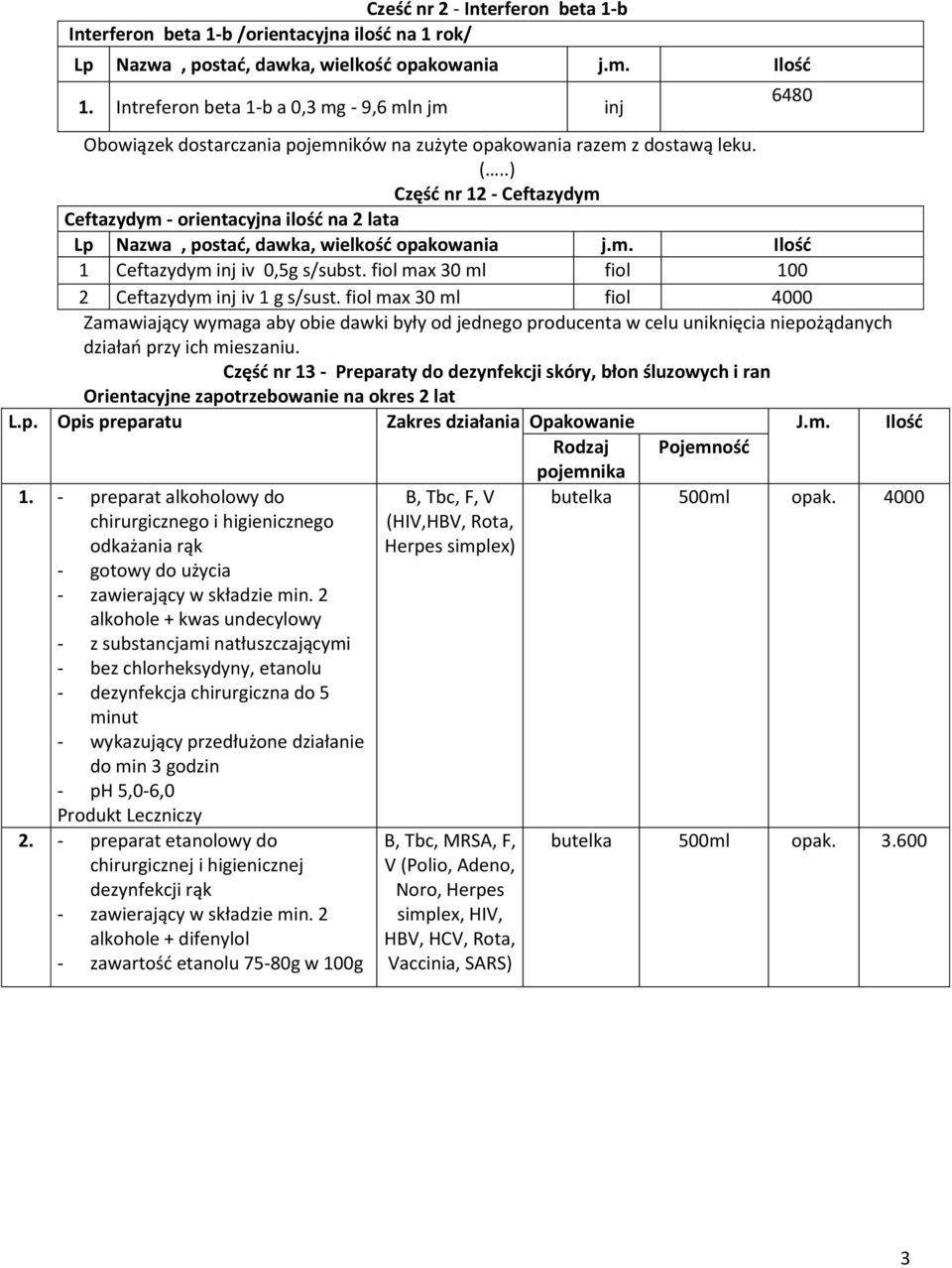 .) Część nr 12 - Ceftazydym Ceftazydym - orientacyjna ilość na 2 lata Lp Nazwa, postać, dawka, wielkość opakowania j.m. Ilość 1 Ceftazydym inj iv 0,5g s/subst.