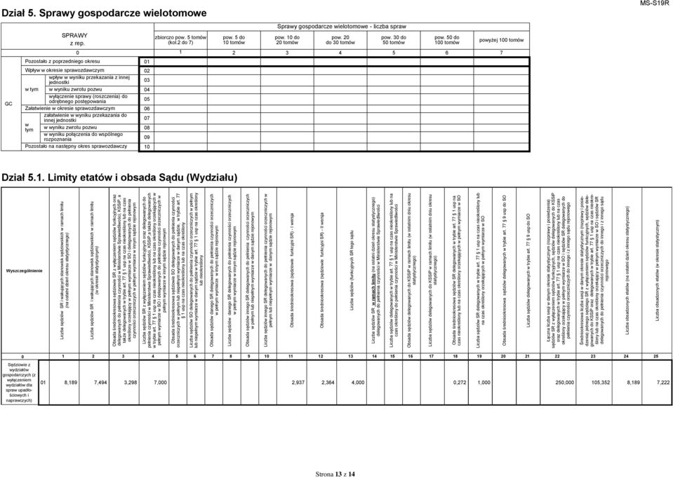 50 do 100 tomów powyżej 100 tomów 0 1 2 3 4 5 6 7 Pozostało z poprzedniego okresu 01 Wpływ w okresie sprawozdawczym 02 wpływ w wyniku przekazania z innej jednostki 03 w tym w wyniku zwrotu pozwu 04